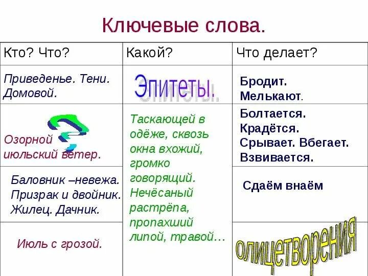 Цепочки ключевых слов