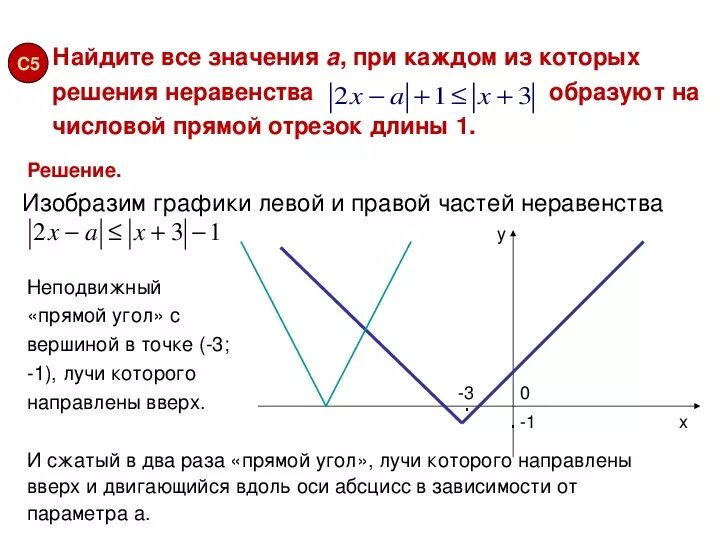 Решу а. Найти все значения параметра а при которых неравенство. Множеством решений неравенства является отрезок. Решение неравенств с параметром. Найдите все значения a, при которых неравенство.