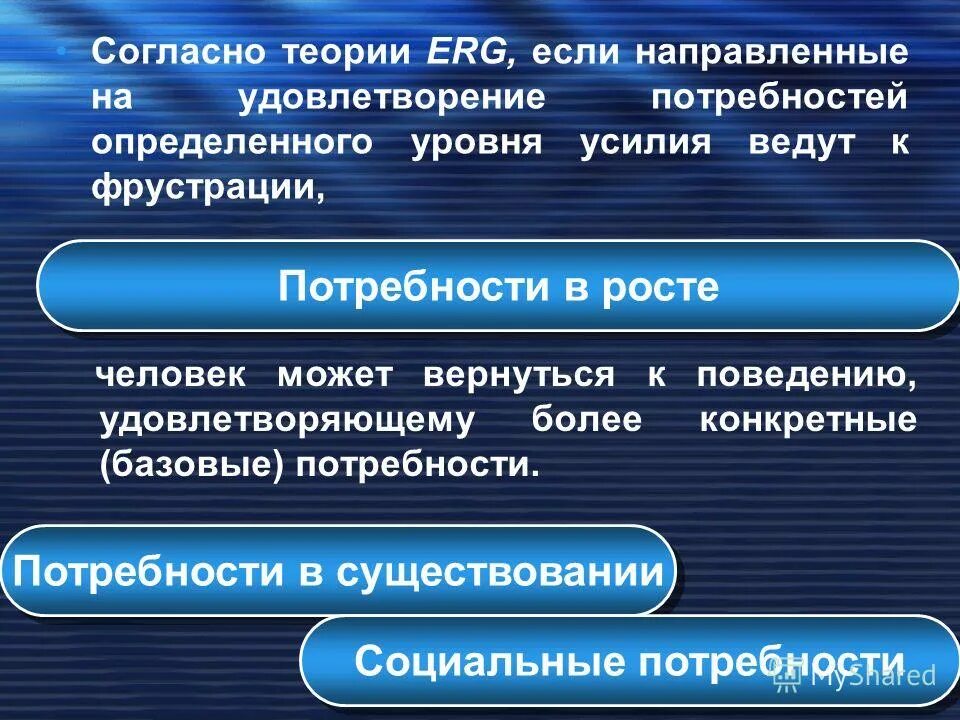 Психологический аспект мотивации. Социальные аспекты мотивации. Фрустрация потребности в безопасности. Мотивационный аспект это в психологии.