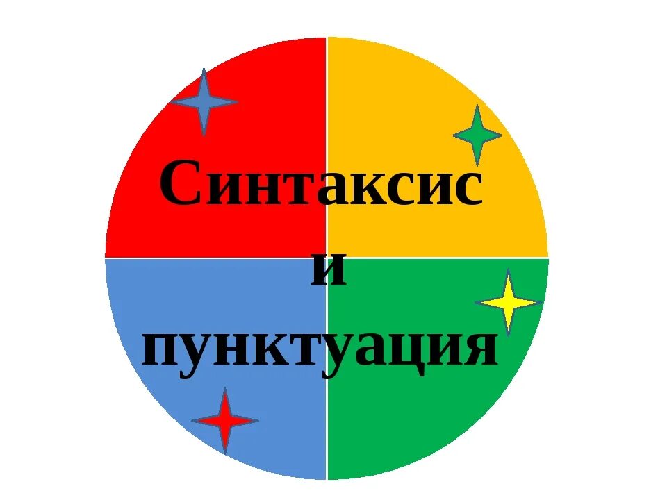 Синтаксис и пунктуация текст 3. Синтаксис и пунктуация. синтаксис и пунктуация картинки. синтаксис и пунктуация рисунок. страна синтаксиса и пунктуации.