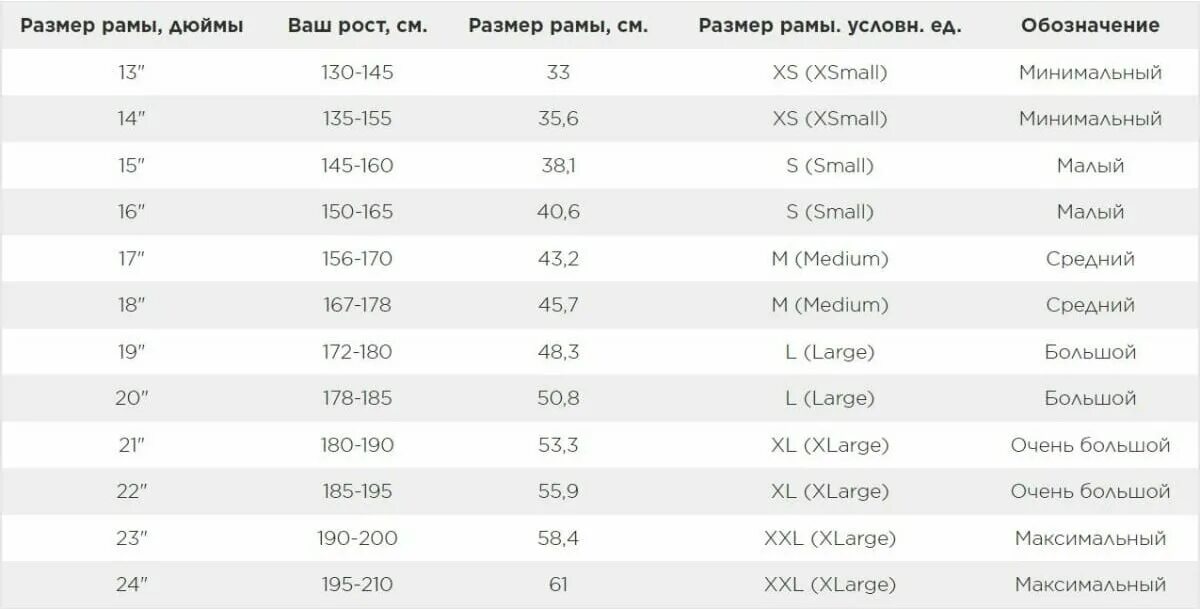 Gt aggressor 24 размер рамы велосипеда. Выбор рамы велосипеда по росту. Велосипед ростовка 16. Велосипед ростовка 16. Велосипед ростовка 16.