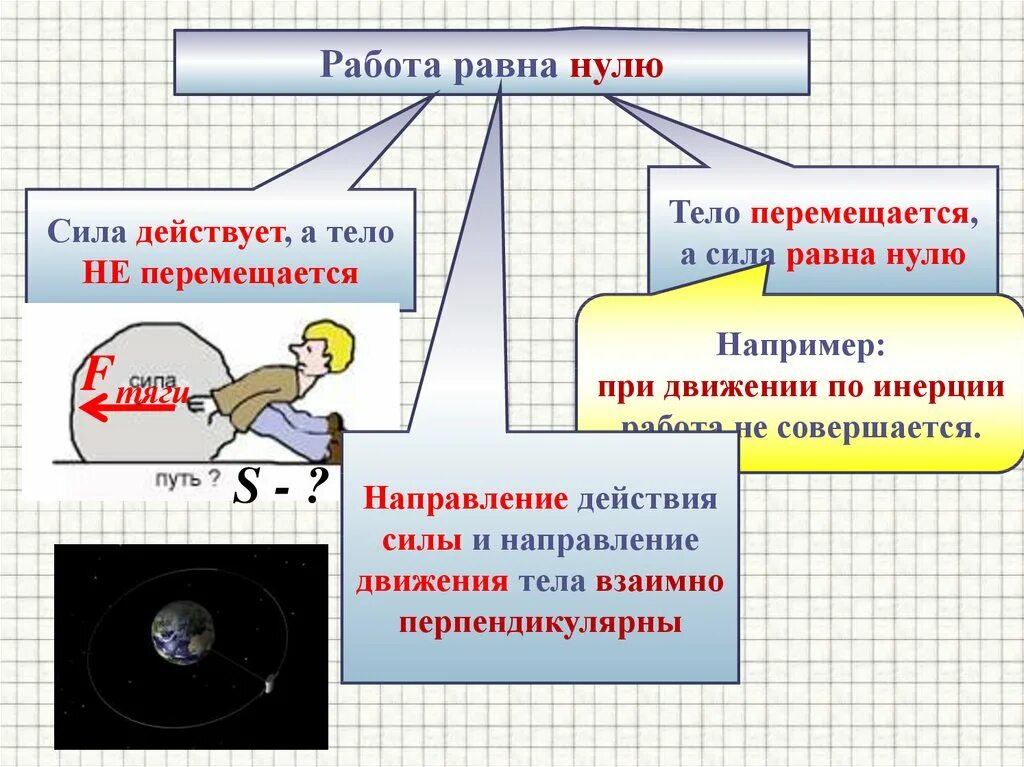 Условия совершения работы. Интересные факты про механическую работу. Механическая работа презентация. Она необходима для совершения работы.. Силы на нуле.