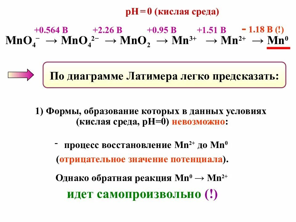 Диаграмма Латимера для олова. HCL agno3 ОВР. Задачи на диаграмму Латимера. NACL+agno3 ОВР. Agcl hno3 реакция