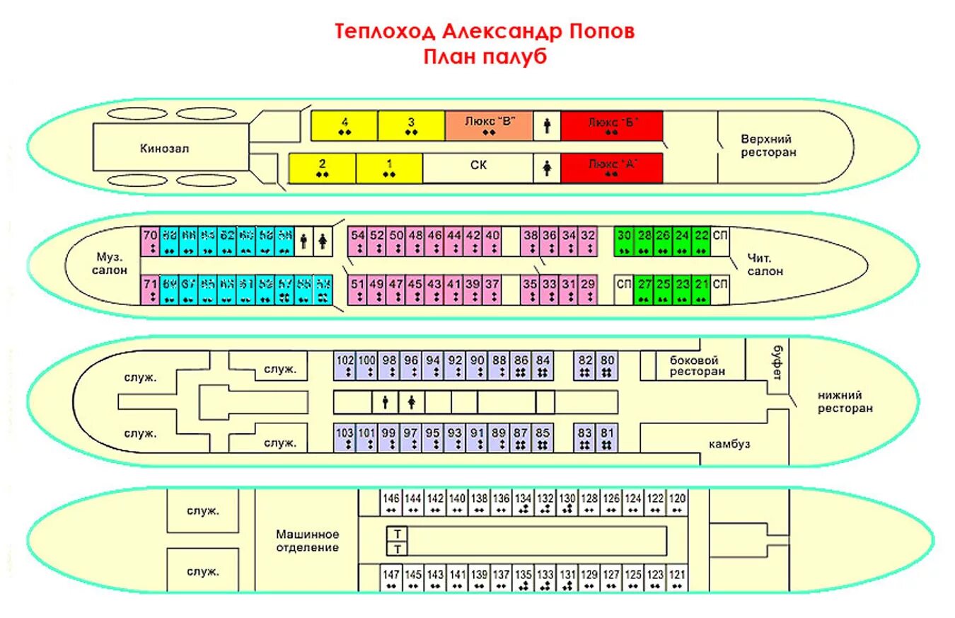 Местоположение теплоход. План палуб теплохода Пушкин. Теплоход "а.с. Попов" (проект 588). Схема палуб теплохода Попов.