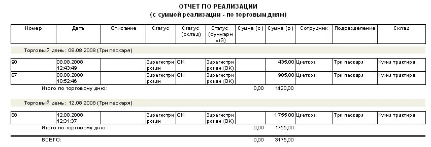 Отчет о реализации. Отчет по проданным билетам. Отчет по продажам. Отчет по продажам билетов. Купить отчет по номеру