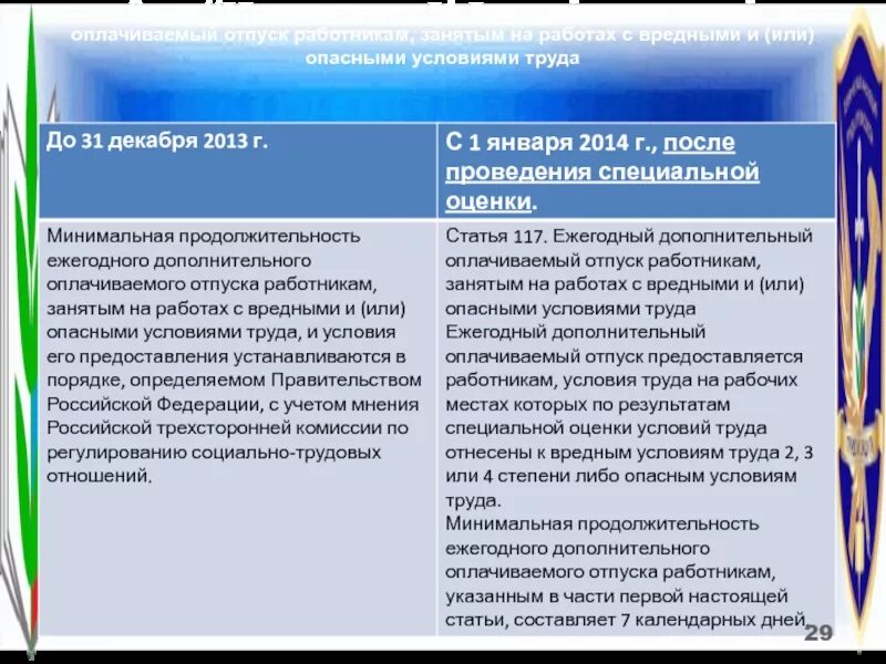 Статья 117 тк. Вредные условия труда дополнительный отпуск. Отпуск за вредные условия труда ТК РФ. Дополнительный  отпуск по вредным условиям.