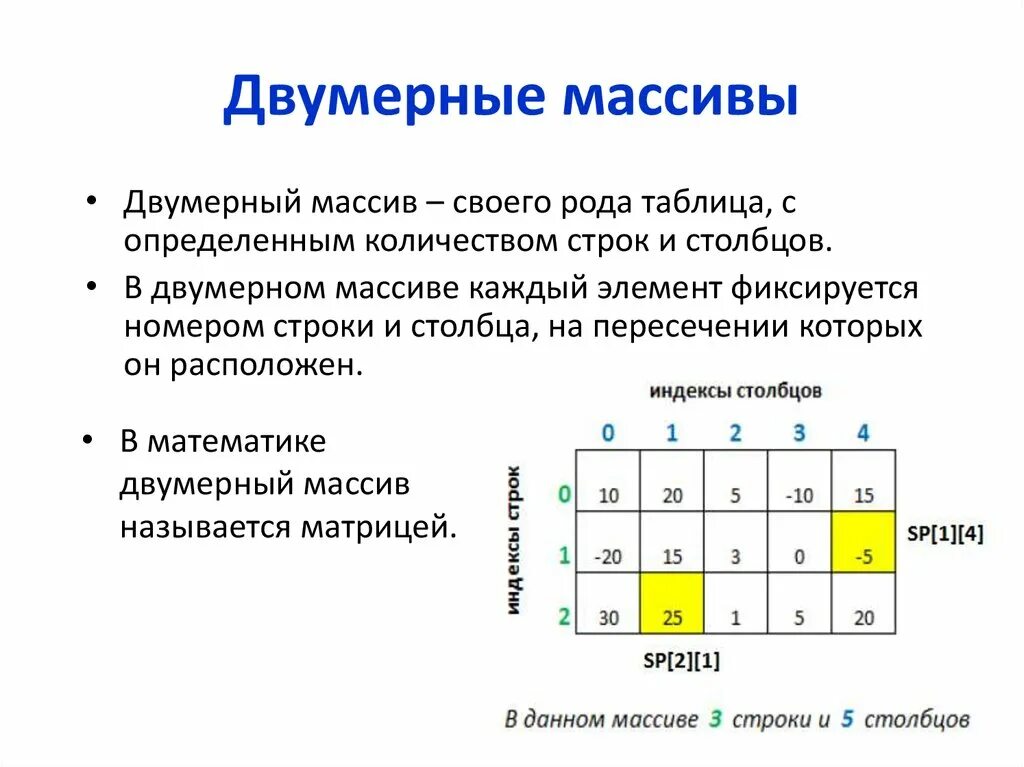 Что такое двумерный массив. Двумерный массив таблица. Двумерный массив матрица. Двумерный массив массив. Двумерный массив пример.