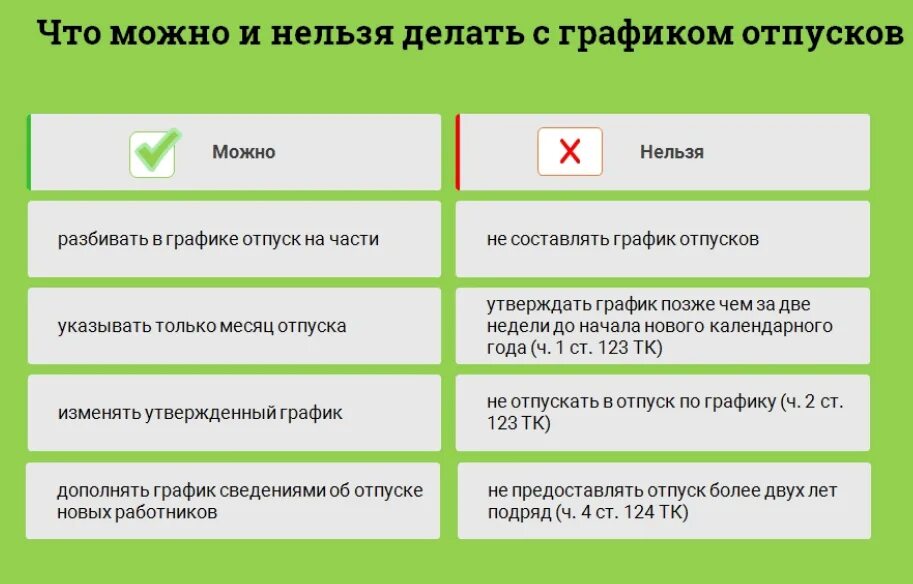 Можно брать отпуск без выходных. Количество дней отпуска инвалидам. Доп отпуск инвалидам. Дополнительный отпуск инвалидам 3 группы. Инвалид второй группы отпуск.