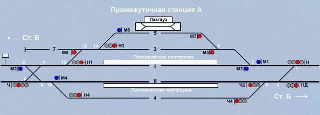 Движение грузового и пассажирского поездов. Нумерация стрелок на ЖД станции. Схема станции РЖД. Нумерация ЖД путей. Схема промежуточной станции ЖД.