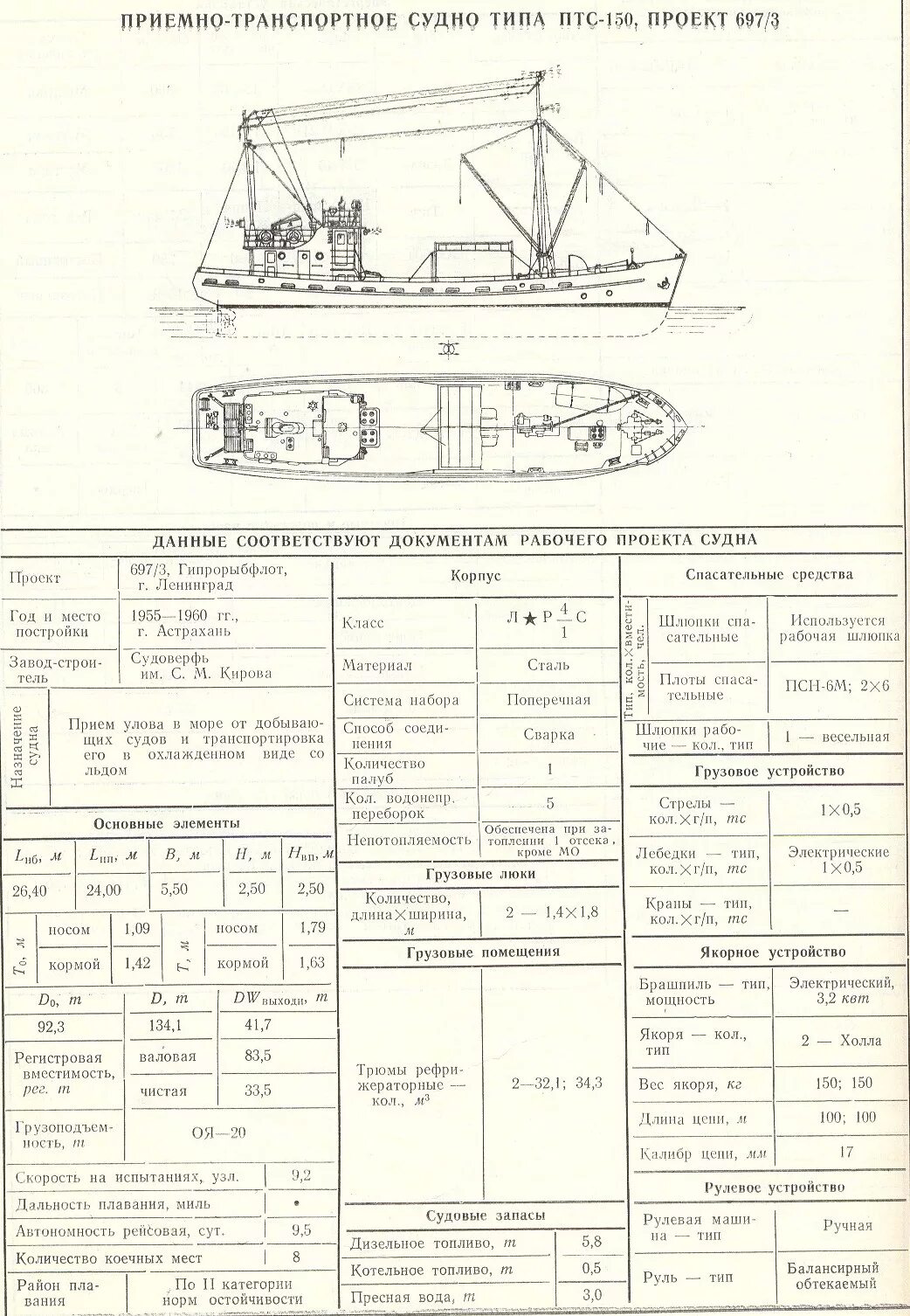 Малый рыболовный сейнер МРС-150 чертеж. ПТС-150 проект 697. ПТС 150 судно характеристики. Малый рыболовный сейнер МРС-80 чертежи. Суда птс