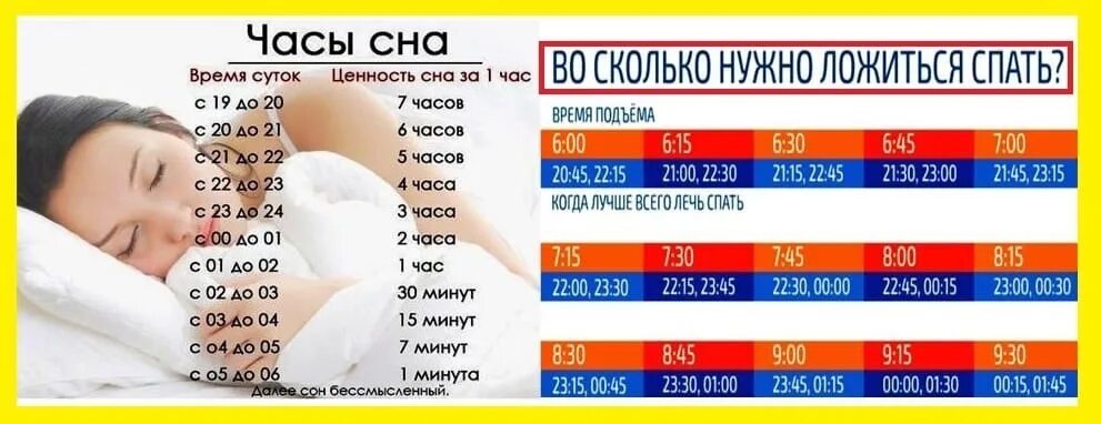 Сколько спать 17 лет. Ценность сна. Часы сна. Таблица ценности сна. Количество часов сна.