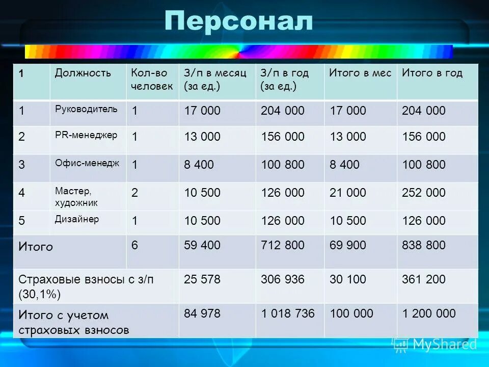 шахматная оборотная ведомость предприятие. рассчитать остатки товара. таблица для подсчета себестоимости. товарные запасы показатели расчета товарных запасов. количество продаж за единицу.