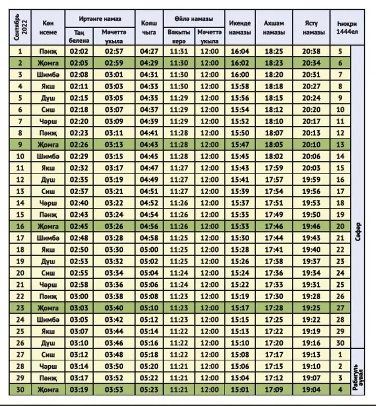 Намаз вакытлары на сентябрь 2021. Намаз вакытлары апрель 2023. Список намазов. Намаз вакытлары печать.