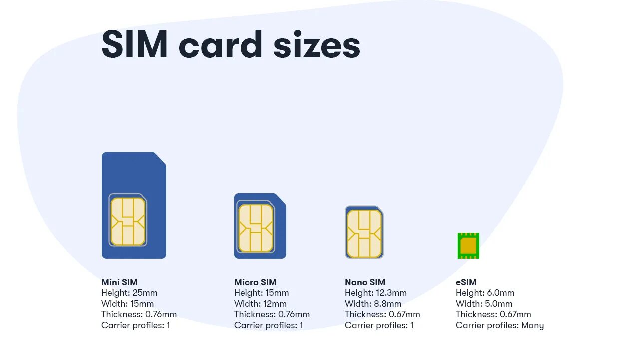 1 sim 1 esim. Nano SIM И Esim что это. Nano SIM И Esim разница. Dual SIM (Nano-SIM). 2 Нано сим и дуал нано сим отличие.