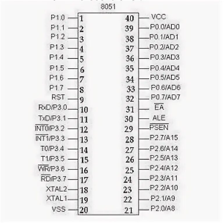 8051 микроконтроллер. Микроконтроллер intel 8051. 8051 микроконтроллер порты. 8051 регистры.