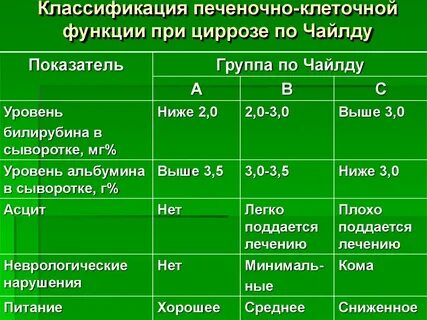 Какой анализ нужно сдать на цирроз печени
