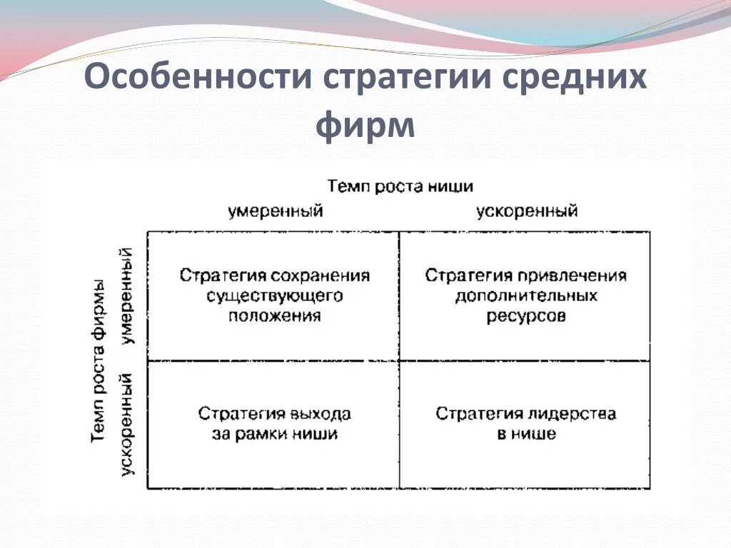 Стратегии роста малых, средних и крупных фирм. Стратегии средних фирм. Стратегия средней фирмы. Стратегии роста компании. Роль стратегий предприятия