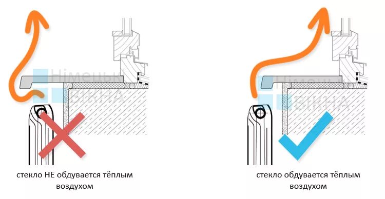 Почему выходит воздух через. Правильная установка подоконника ПВХ относительно батареи. Схема установки подоконника над радиатором. Как правильно установить подоконник на пластиковые окна над батареей. Правильно установить подоконник над батареей.