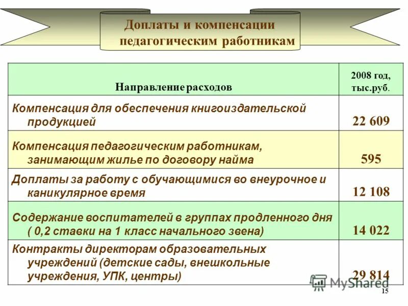 Компенсация продукцией