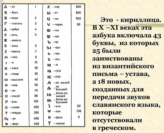 Что такое кириллица при регистрации образец. Что такое кириллица при регистрации образец