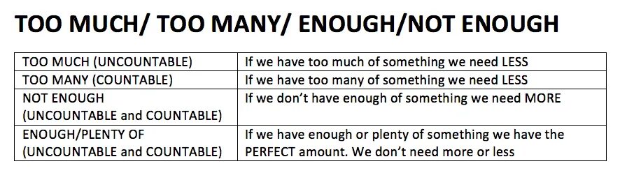 Too much too many правило. Too much many enough правило. Too much too many enough not enough правило. Too much too many enough правило. Too rule