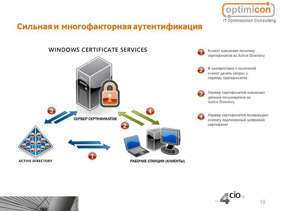 Ошибка при проведении 3ds аутентификации