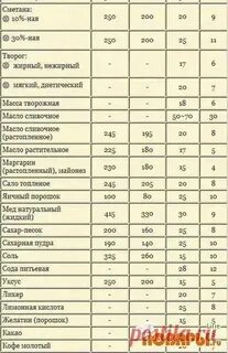 200 гр сметаны это сколько столовых