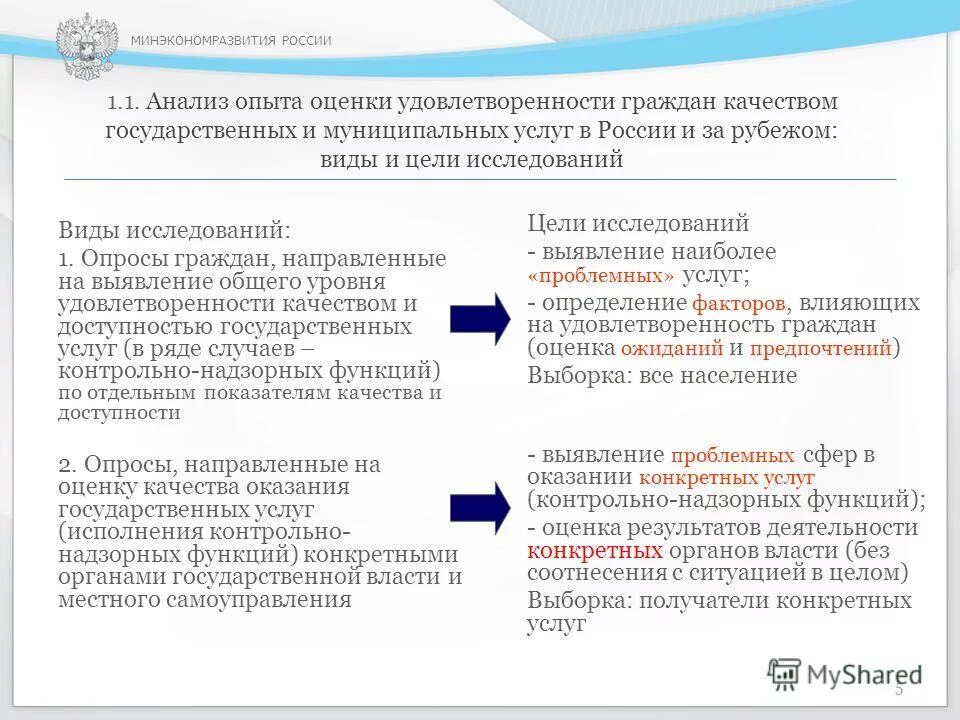 Уровни государственного контракта