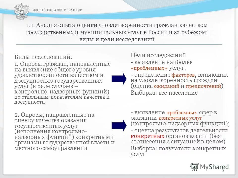 Оценка гражданами качества государственных услуг. Контрольно-надзорные функции. Основные типы государственных контрактов. Оценка гражданами качества информации передаваемой СМИ. Качества гражданина России.