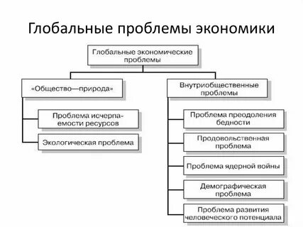 Экономические проблемы это определение