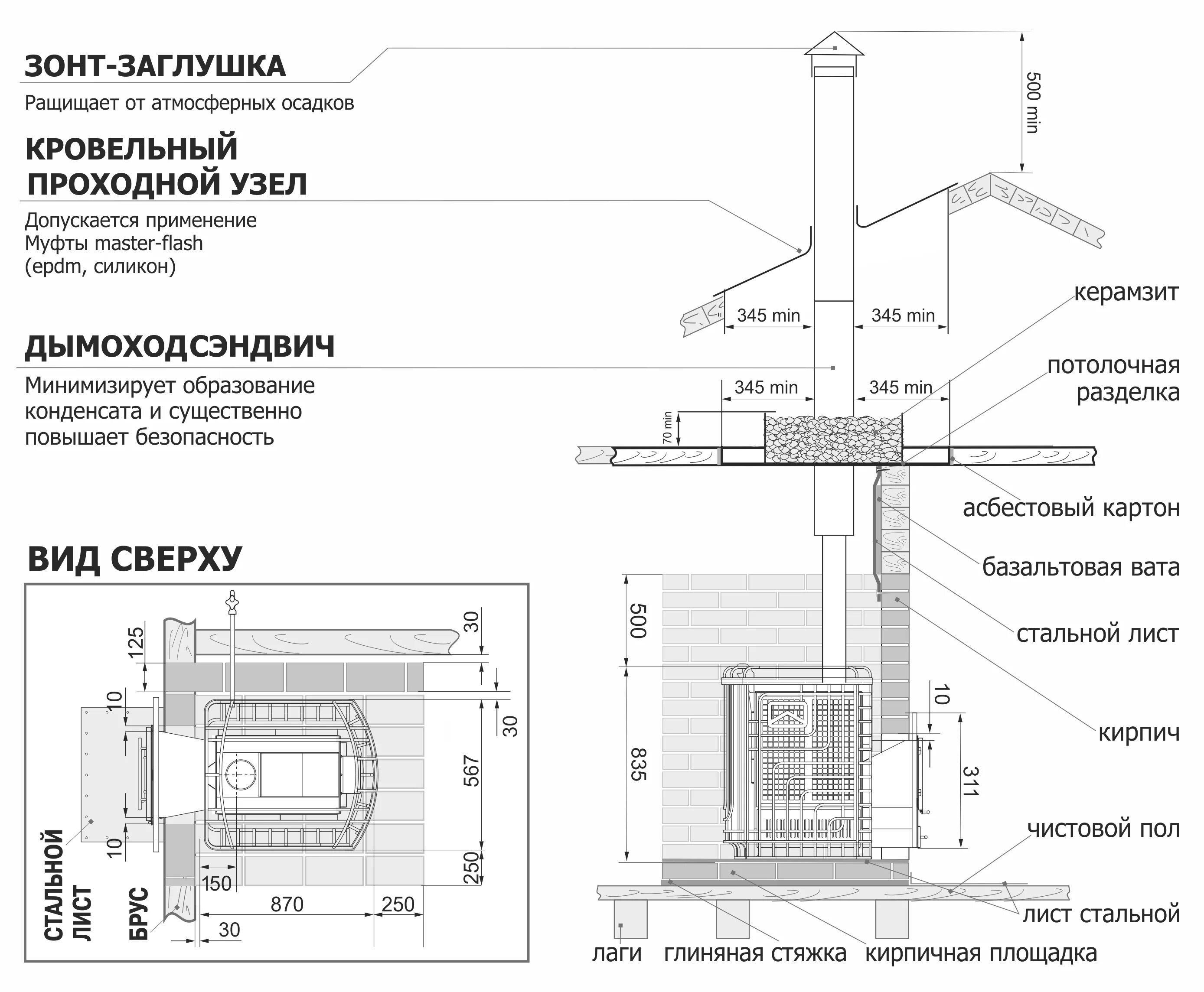 Печь для бани и сауны Теплодар КомПАР-50 - купить с доставкой по Москве и России