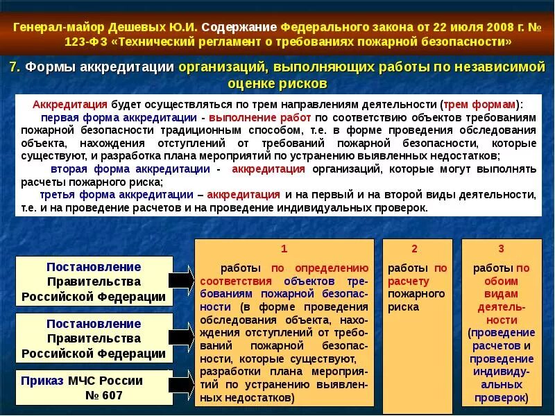 Фз определяющий основы пожарной безопасности. ФЗ 123 технический регламент о требованиях пожарной безопасности с0. Федеральный закон 123 технический регламент по пожарной безопасности. 32 ФЗ-123 «технический регламент о требованиях пожарной безопасности». ФЗ 123 от 22.07.2008.