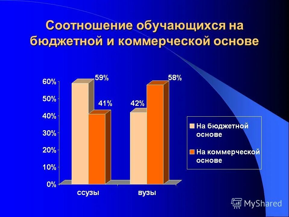 Обучающихся на бюджетной основе. Что значит коммерческая основа обучения. Формы обучения. Поступить в техникум после 9 класса на бюджетной основе. Обучаюсь на бюджетной основе.