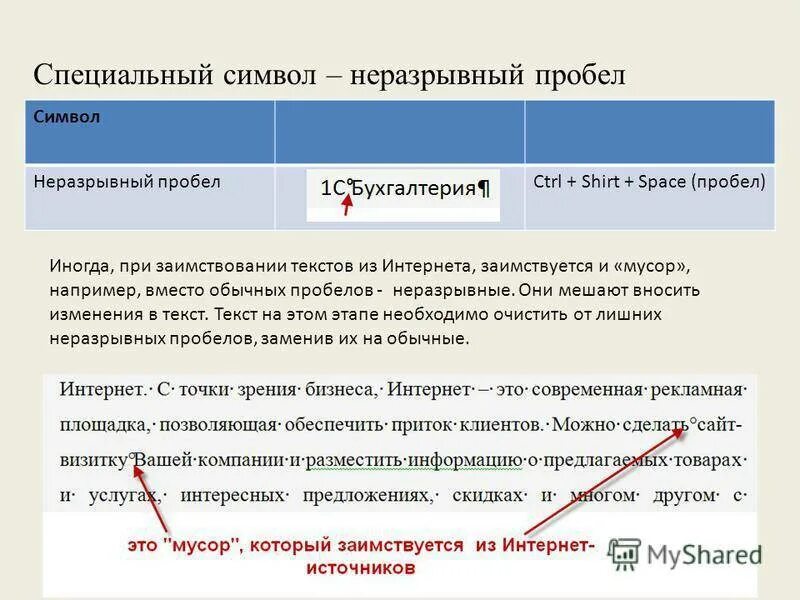 Неразрывный пробел. Неразнеразрывный пропробел. Символ не разрыв Ной пробле. Символ неразрывного пробела.