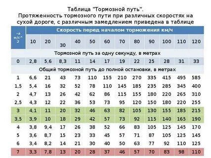 Как посчитать скорость в час