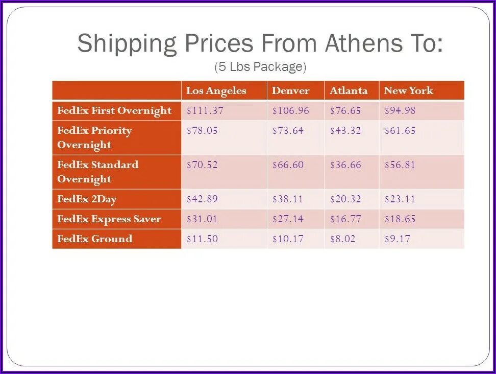 Amazon profits. Shipping price. Морской транспорт. Морские контейнеры фон. Shipping price.