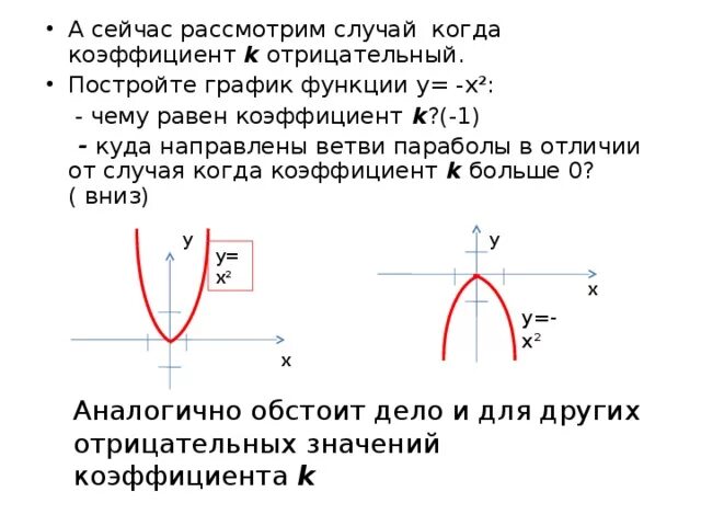 Может ли коэффициент быть отрицательным. Коэффициенты параболы. Коэффициенты параболы на графике. График параболы ветви вниз. Отрицательная парабола.