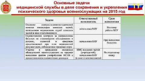 3 группы военнослужащих