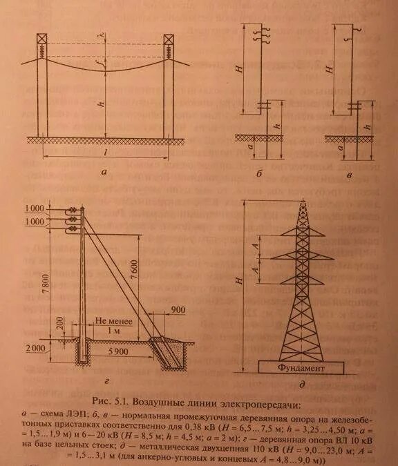 Расстояние от провода 35 кв. Опора деревянная вл 35кв Катт. Вл 110 кв 6 проводов. Схема вл 110 кв. Опора вл 35-110 схема.