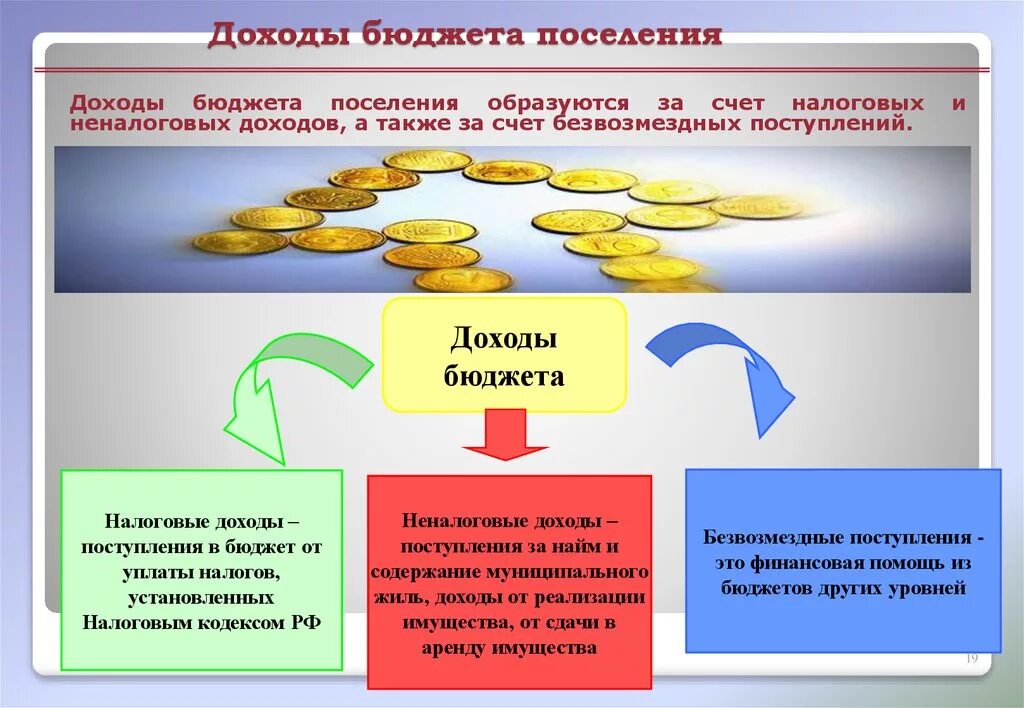 Поступления на счет налоговая. Доходы бюджета. Доходы государственного бюджета. Доходы сельского поселения. Госбюджет доходы.