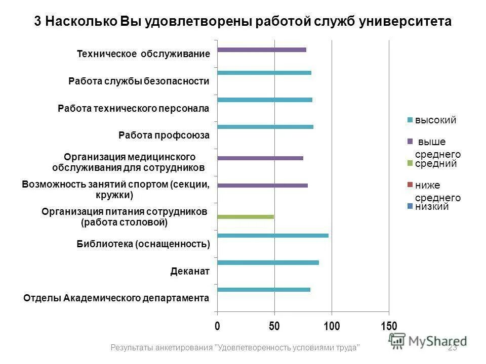 Три насколько. Анкета по удовлетворенности условиями труда. Опрос удовлетворенности сотрудников. Удовлетворенность работой. Насколько вы удовлетворены.