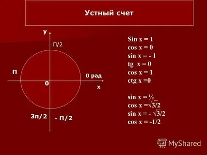 Кос х 0 1