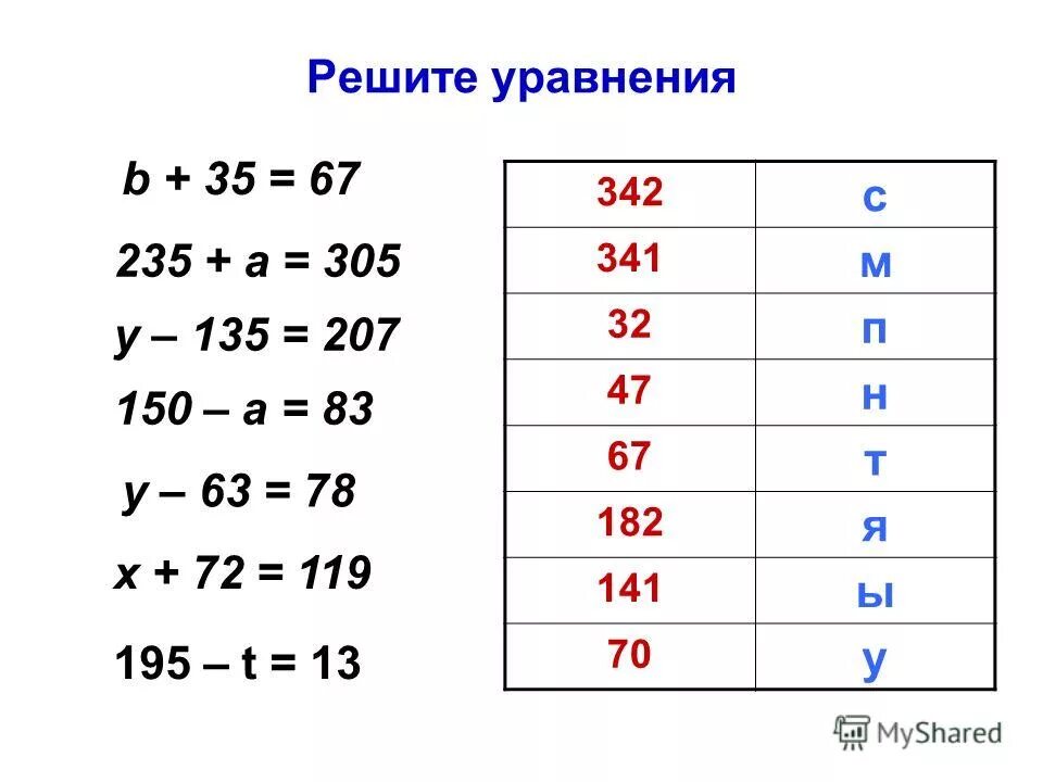 При каком значении а система уравнений не имеет решений. Решение уравнений р7. Как решить уравнение с х. Решить уравнение a b c d. 3.