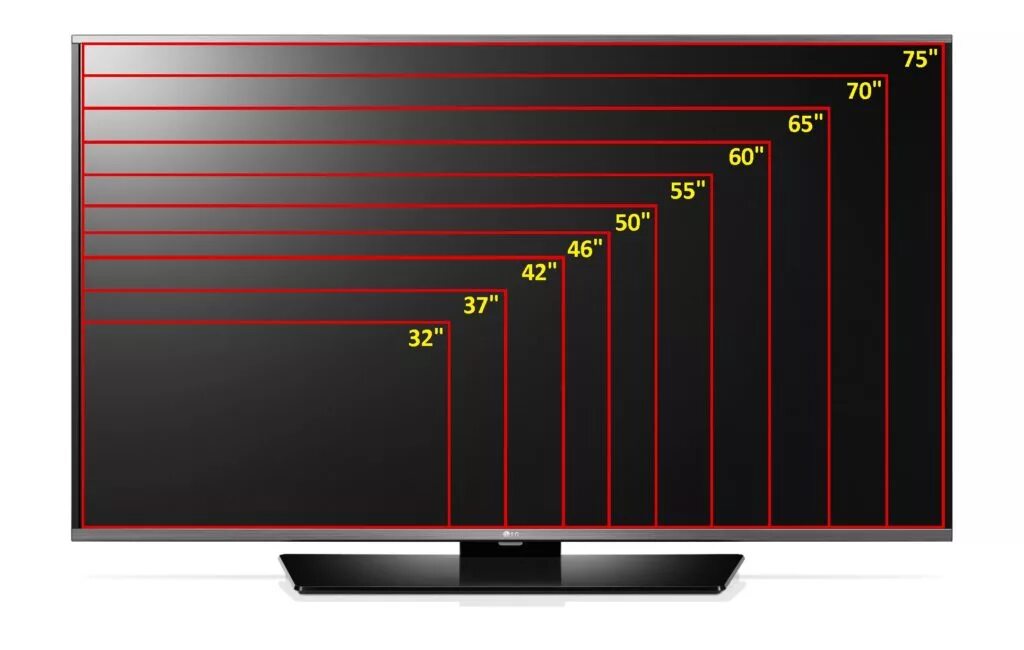 Телевизоры отличия. 32 Vs 50 дюймов LG. 55 Vs 65 дюймов. Телевизор 65 vs 75 дюймов. 55 Vs 65 дюймов TV.