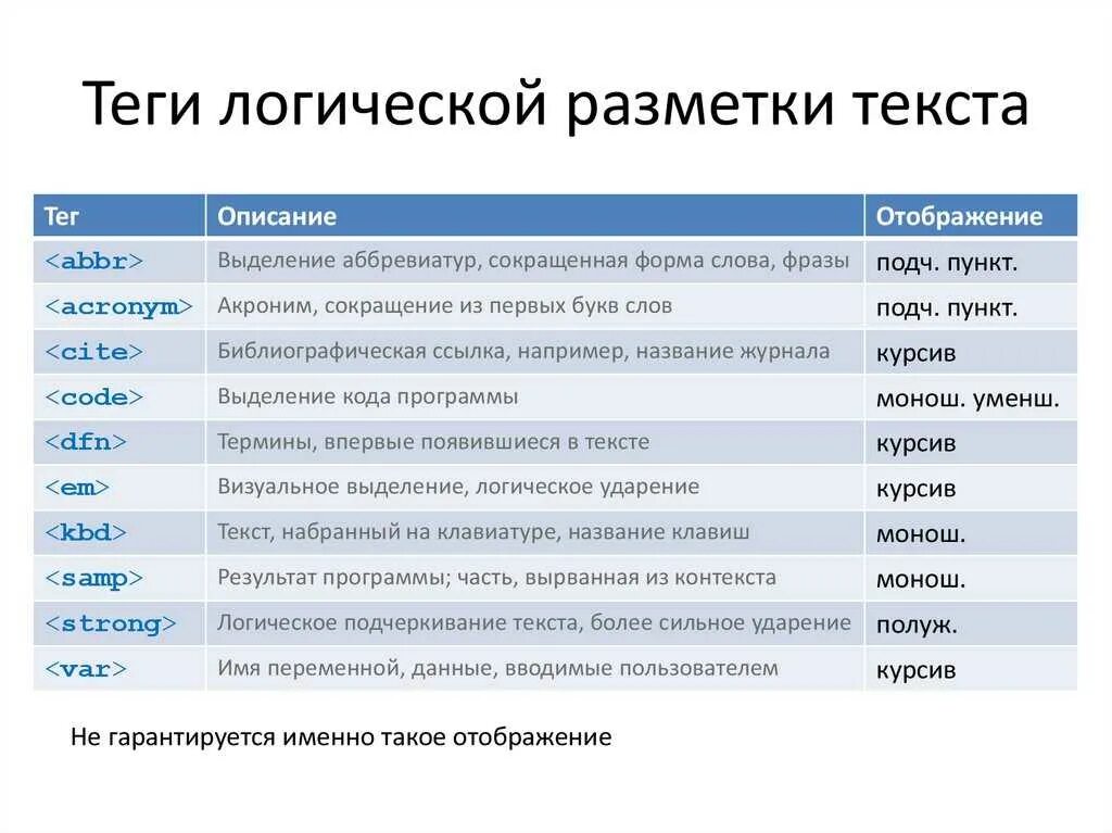 Перечислите теги. Теги html. Слова для тегов. Теги для разметки текста в html. Текст для тега.