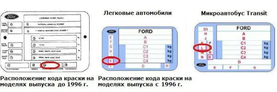 Как определить код краски автомобиля. Где найти код краски автомобиля форд фокус 3. табличка с кодом краски форд фьюжн 2007. где найти код краски форд фокус 2 рестайлинг. код краски на кузове форд фокус 2.