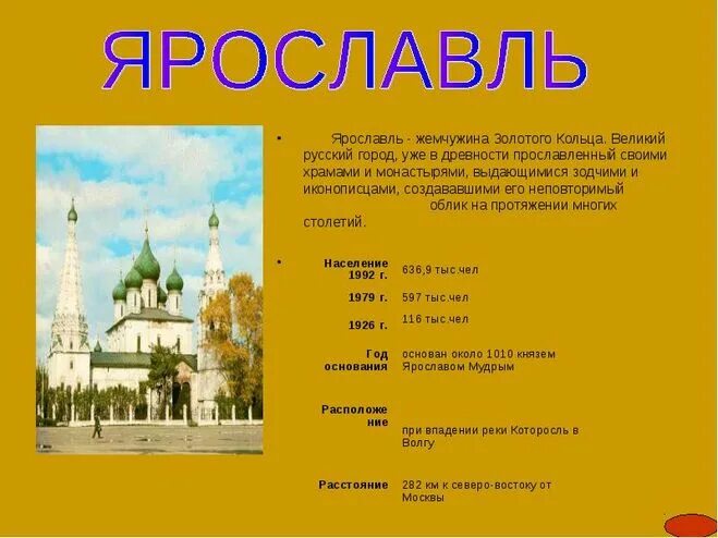 Ярославль сообщение 3 класс. Проект музей путешествий ярославль. музеи ярославль проект 3 класс. проект музей путешествий по золотому кольцу россии 3. музеи золотого кольца россии 3 класс.