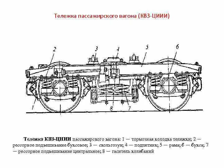 Элементы пассажирского вагона. Тележка пассажирского вагона КВЗ-ЦНИИ-1. Тележка пассажирского вагона КВЗ-ЦНИИ. Тележка пассажирского вагона КВЗ-ЦНИИ 2. Схема тележки КВЗ ЦНИИ.