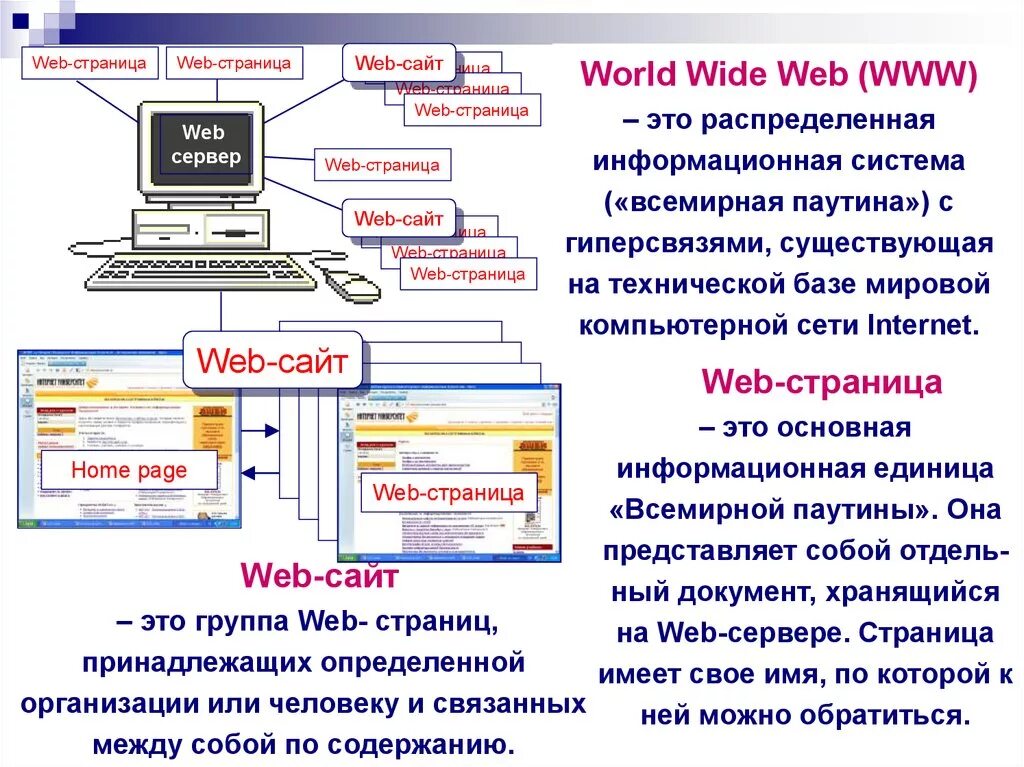 Организация поиска в интернете