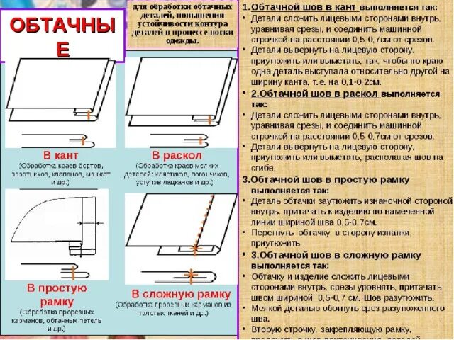 Раскроенный шов. Схема обтачного шва в кант. Краевой обтачной шов в кант. Обтачной шов в кант и в раскол. Обтачной шов в кант с отделочной строчкой.